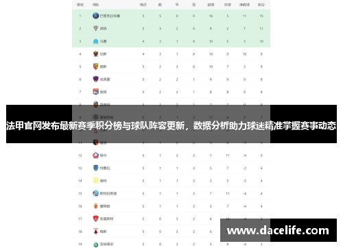 法甲官网发布最新赛季积分榜与球队阵容更新，数据分析助力球迷精准掌握赛事动态