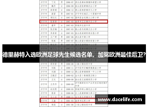 德里赫特入选欧洲足球先生候选名单，加冕欧洲最佳后卫？